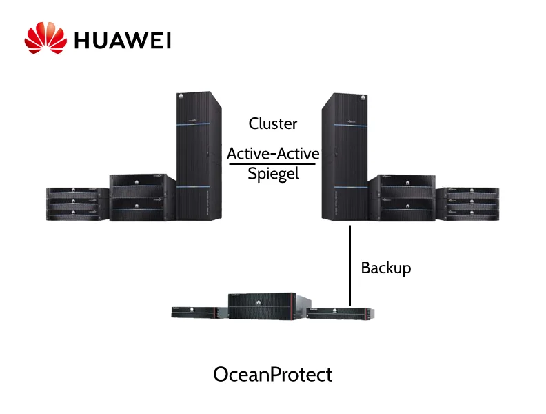 Huawei Dorado Cluster mit OceanProtect