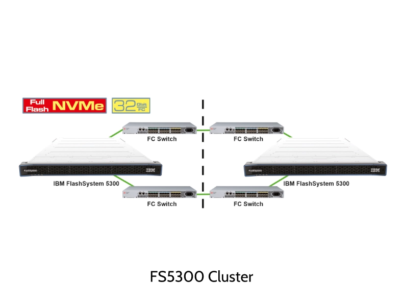 IBM FlashSystem 5300 Cluster